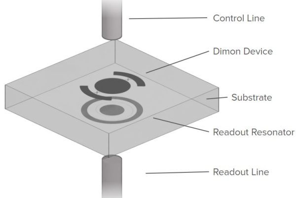 Figure 2 Dimon Device Schematic